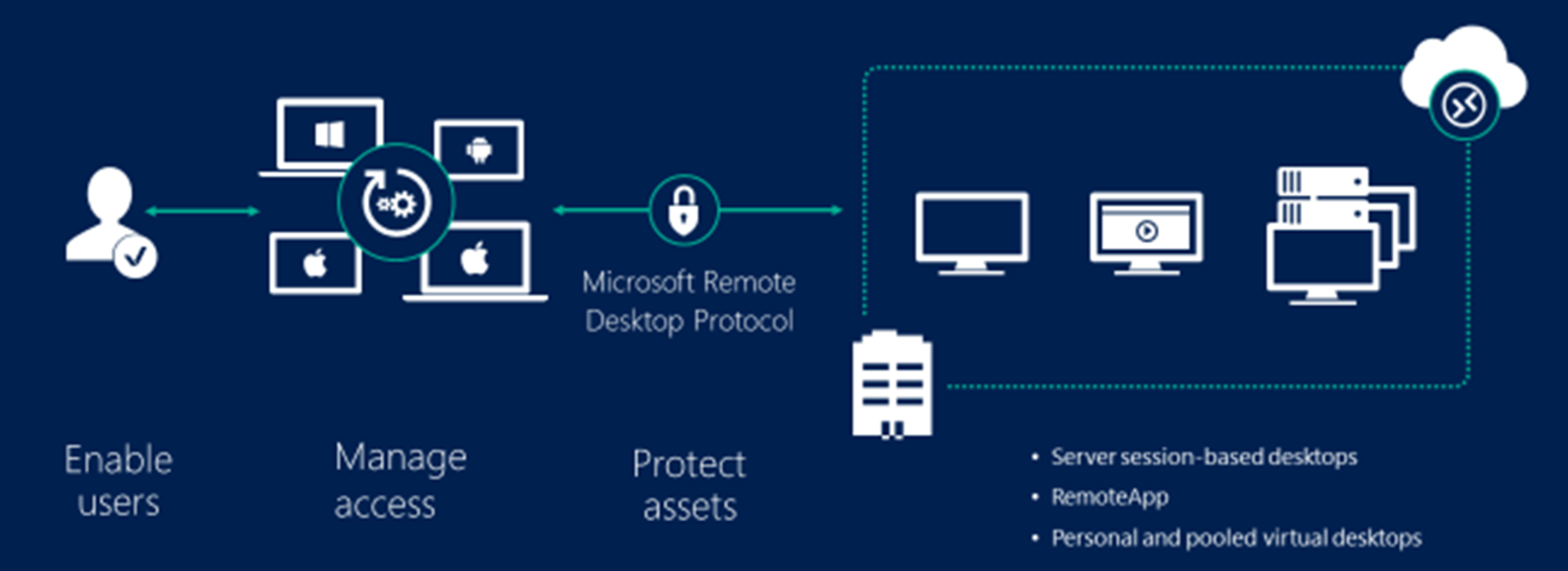 Methods for Preventing Your Windows Server From Brute Force Attacks